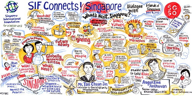 The visualisation summarising the insights and advice from FOS on What’s next, Singapore?